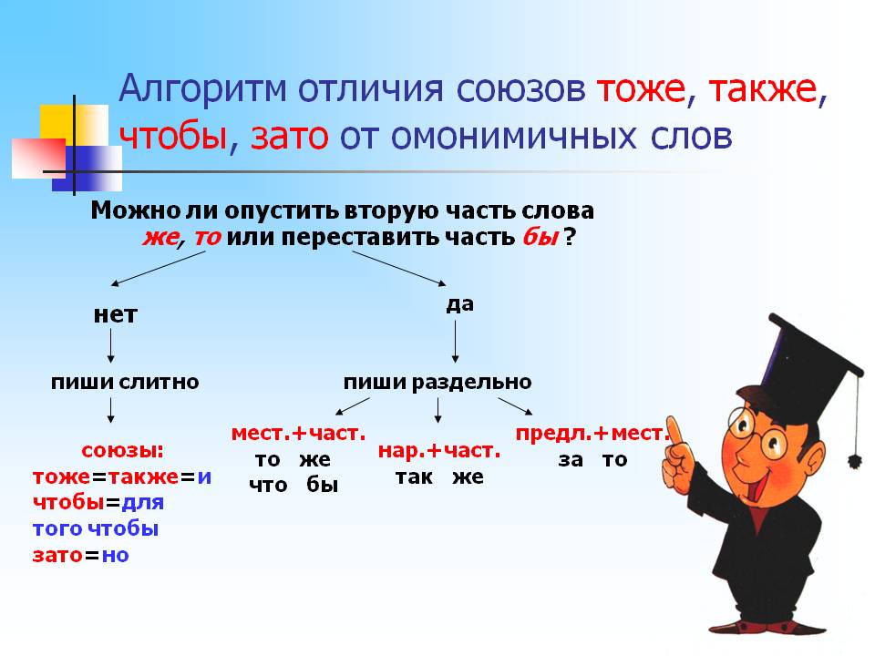 ✅ друг друга как писать правильно
