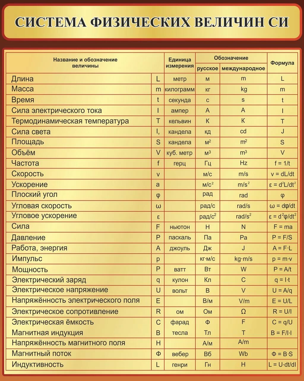 Разница между давлением в барах и атмосферах