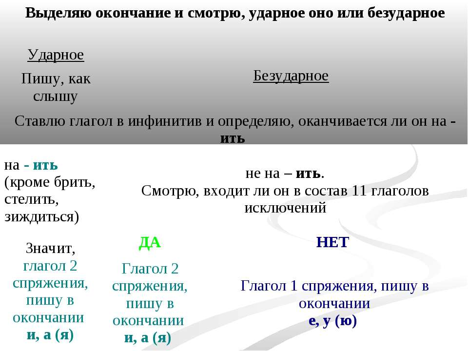 Голос слышится как пишется - граматика и образование на pisanino.ru