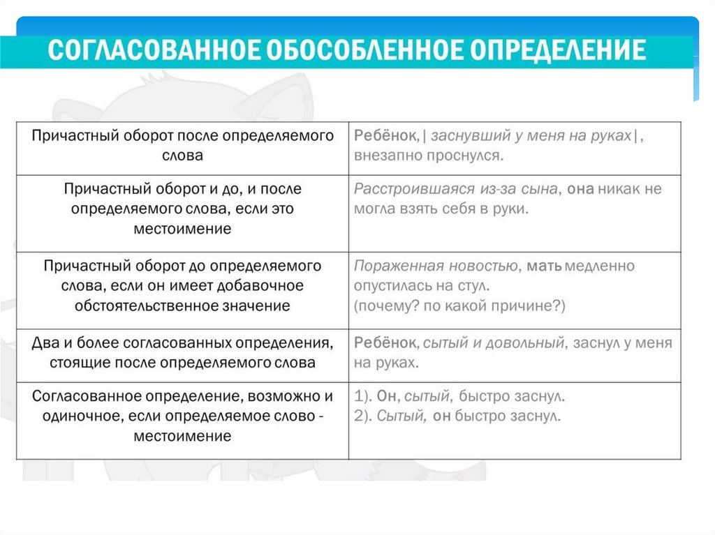 Глава 30. синтаксис. обособленные члены предложения