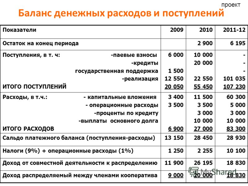 Литры в килограммы