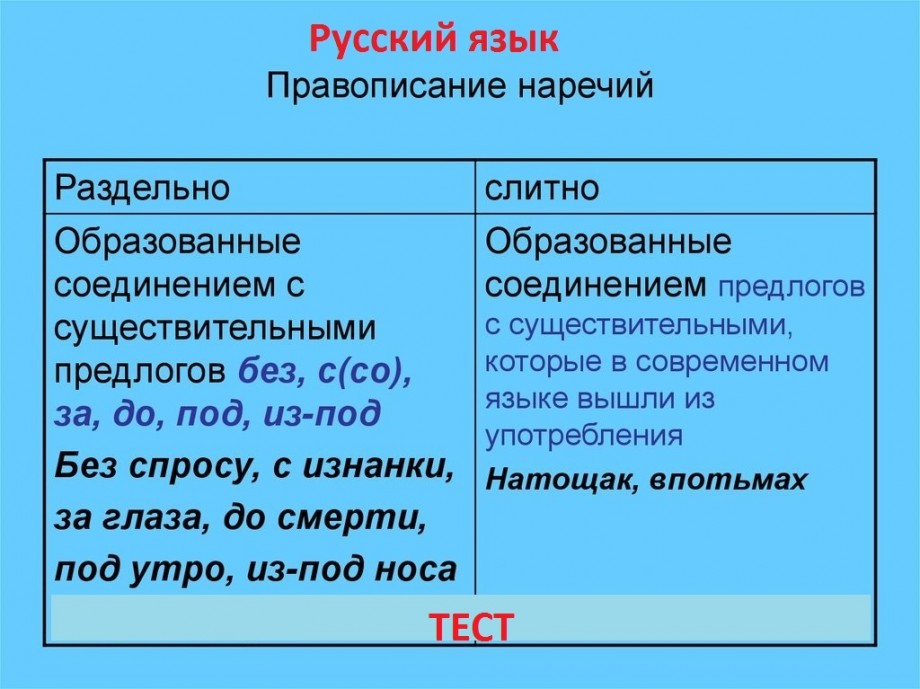 Правила слитного, раздельного и дефисного написания слов