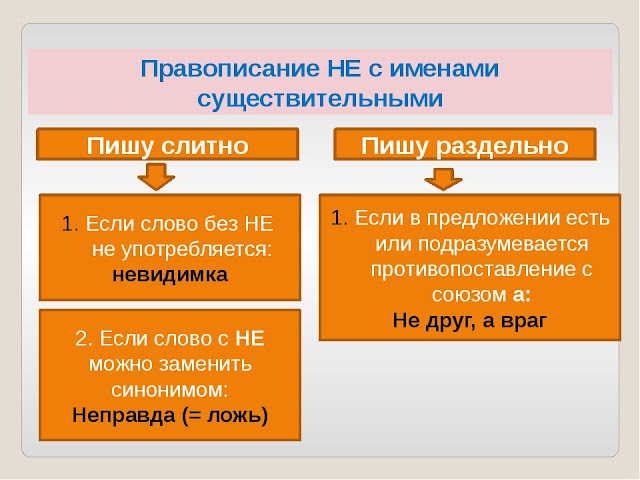 Нестолько или не столько как пишется правильно - slovrus.ru - основы правописания русского языка