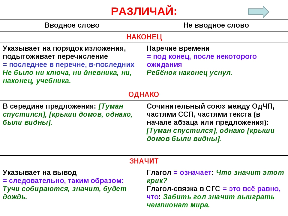 Пунктуация при употреблении "по мнению": когда выделяется запятыми, правила и примеры