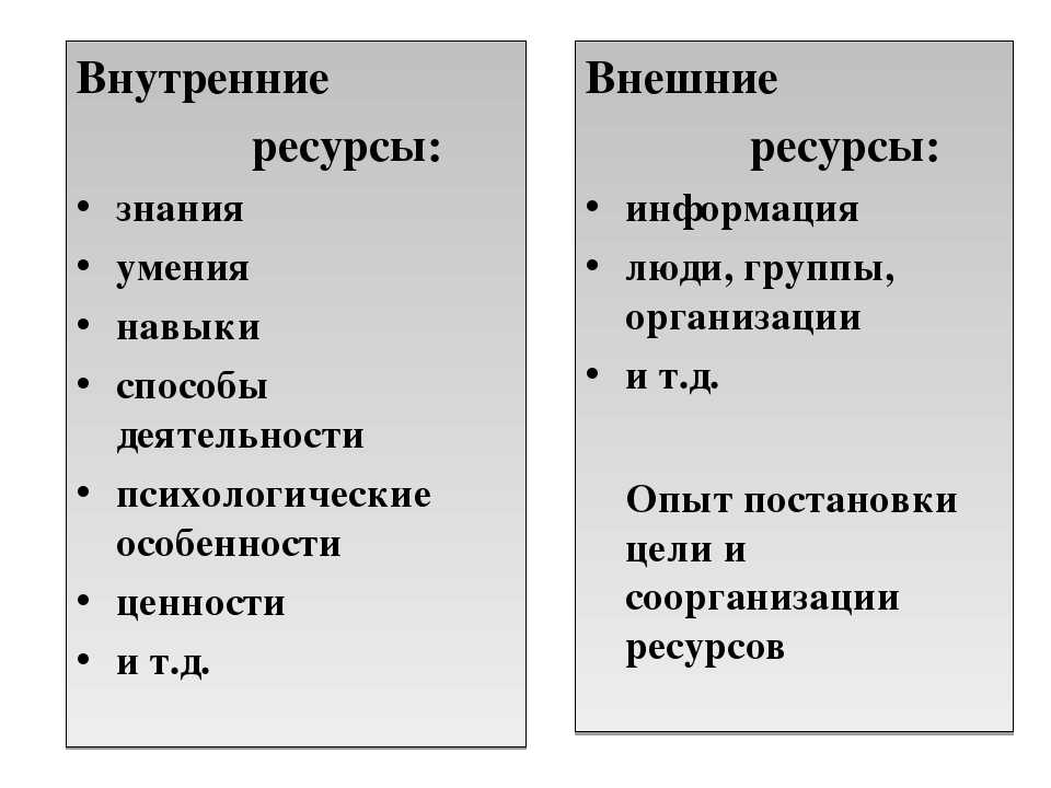 Внутренние ресурсы человека: 7 способов восстановления