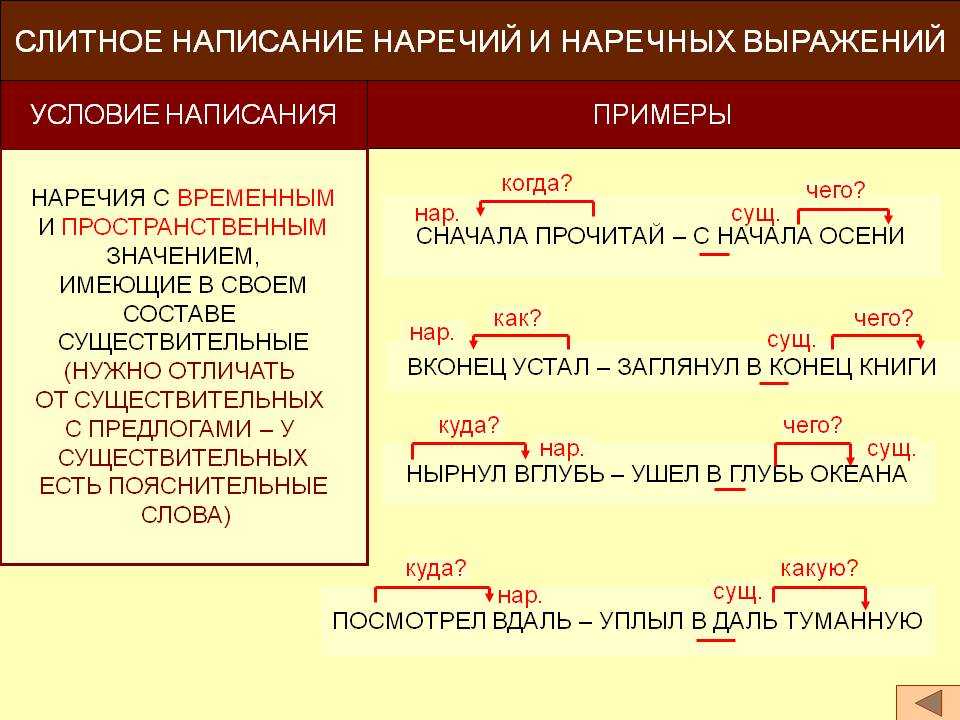 Давно не крашенная крыша как пишется правильно
