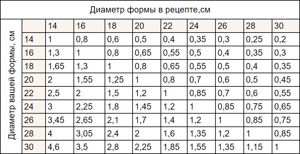 Пропорция бензин масло