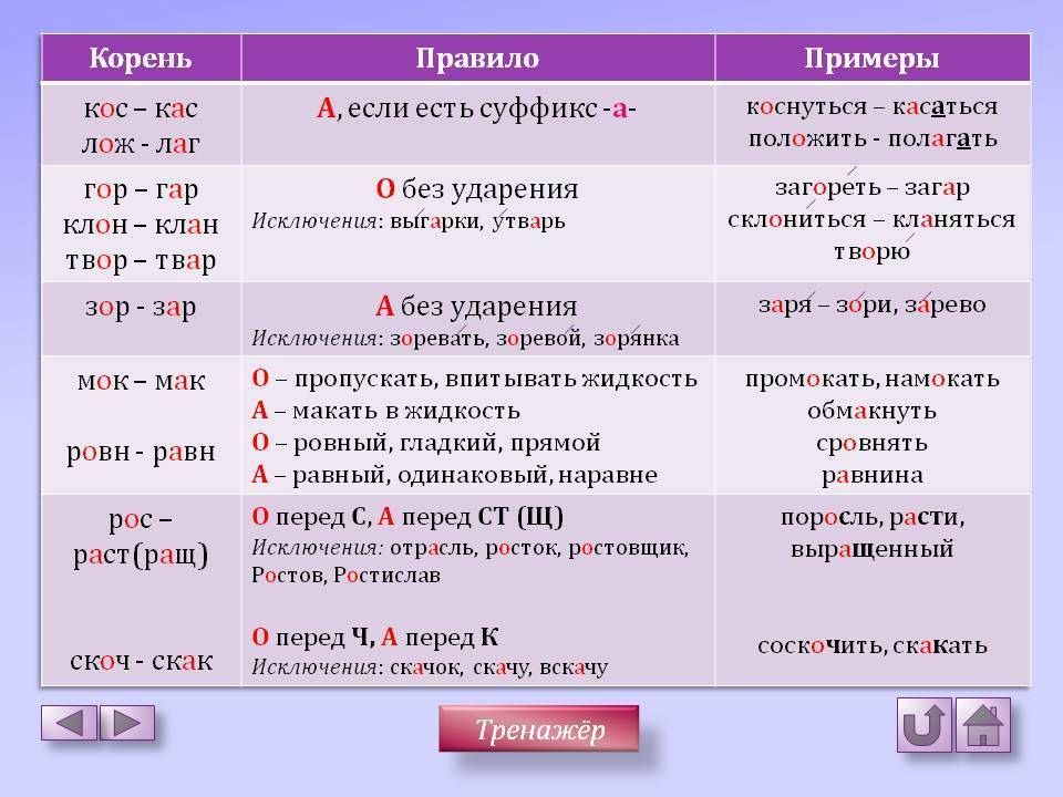 Как правильно пишется: «крест-накрест» или «крест на крест»? правила написания фразы