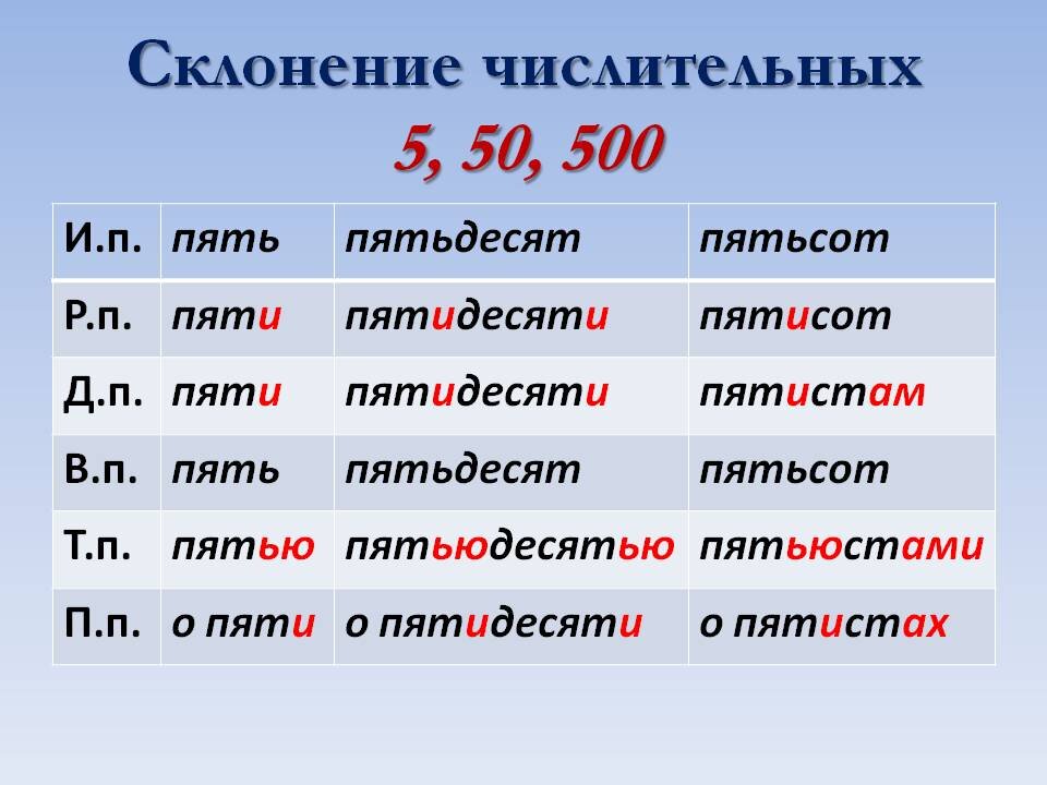 Узнаем как правильно пишется слово купишь Правила и примеры