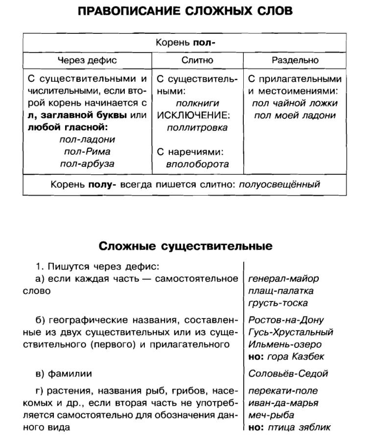 Правописание предлогов: слитно или раздельно, через дефис, пол