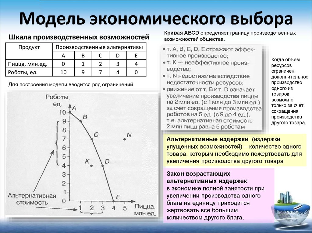 Альтернативная стоимость: как найти альтернативную стоимость