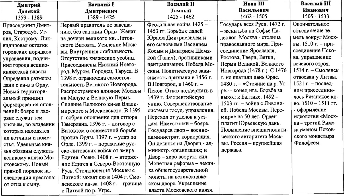 Испания в 16 18 веках. золотой век испании. внешняя политика карла