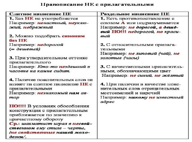 Правописание не с именами прилагательными 6 класс онлайн-подготовка на ростелеком лицей | тренажеры и разбор заданий