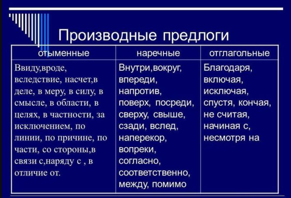 Типы предлогов | учим русский язык