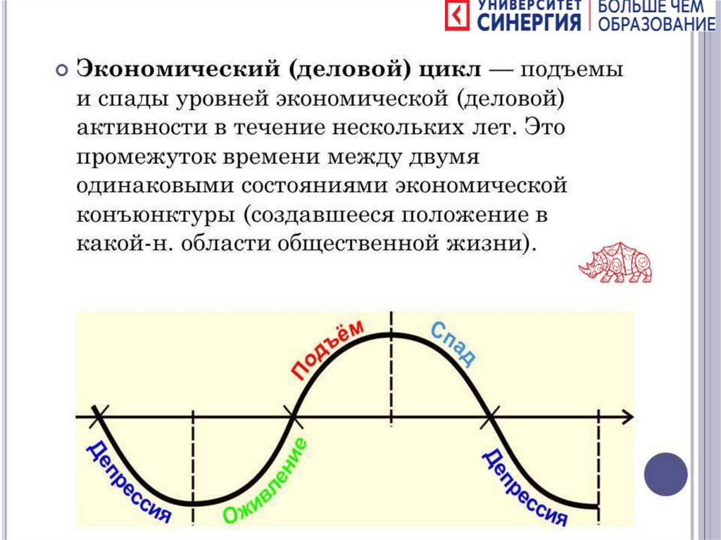 Урок 8: экономический цикл - 100urokov.ru