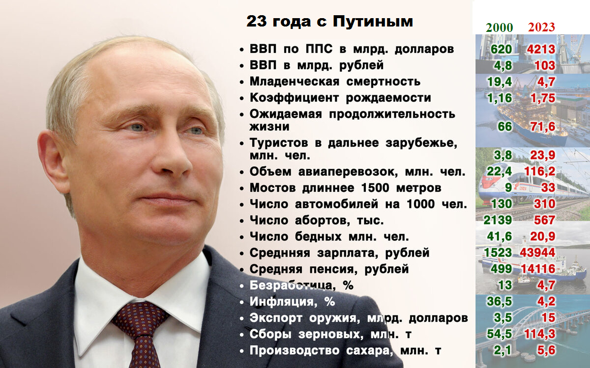 Четыре разных президента. что владимир путин обещал стране после каждого переизбрания - новости - 66.ru