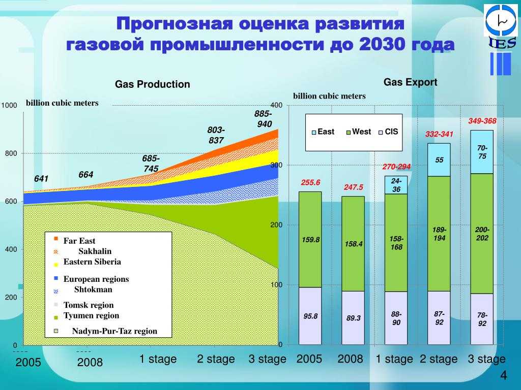 Отрасли промышленности