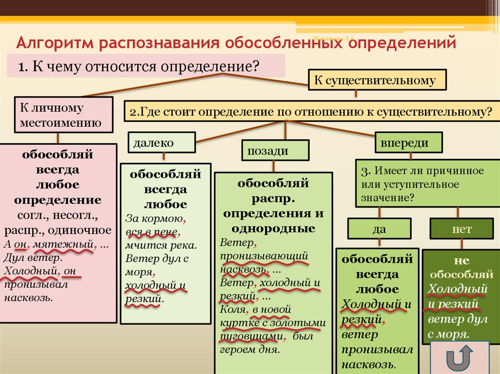 По крайней мере запятые нужны или нет - правило, примеры