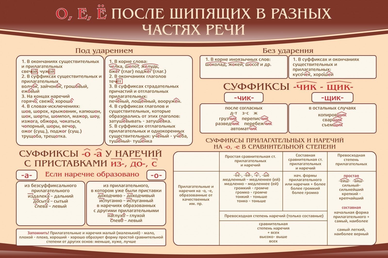Справочник по русскому языку