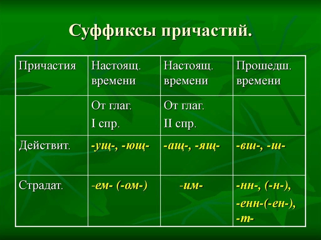 Суффиксы русского языка