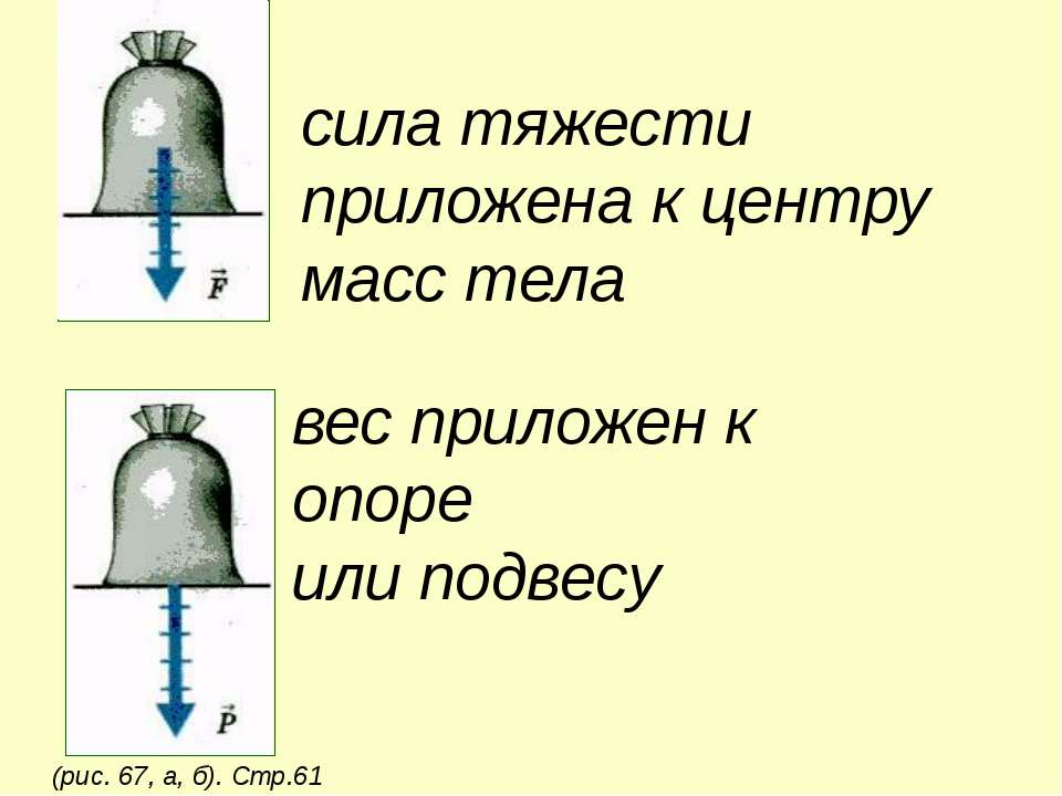 Не с разными частями речи - правописание -не-