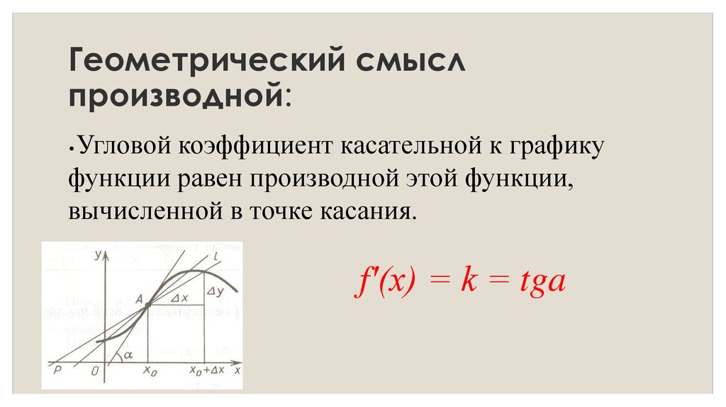 Конспект для ученика по теме «определение производной, её физический и геометрический смысл. алгоритм нахождения производной»