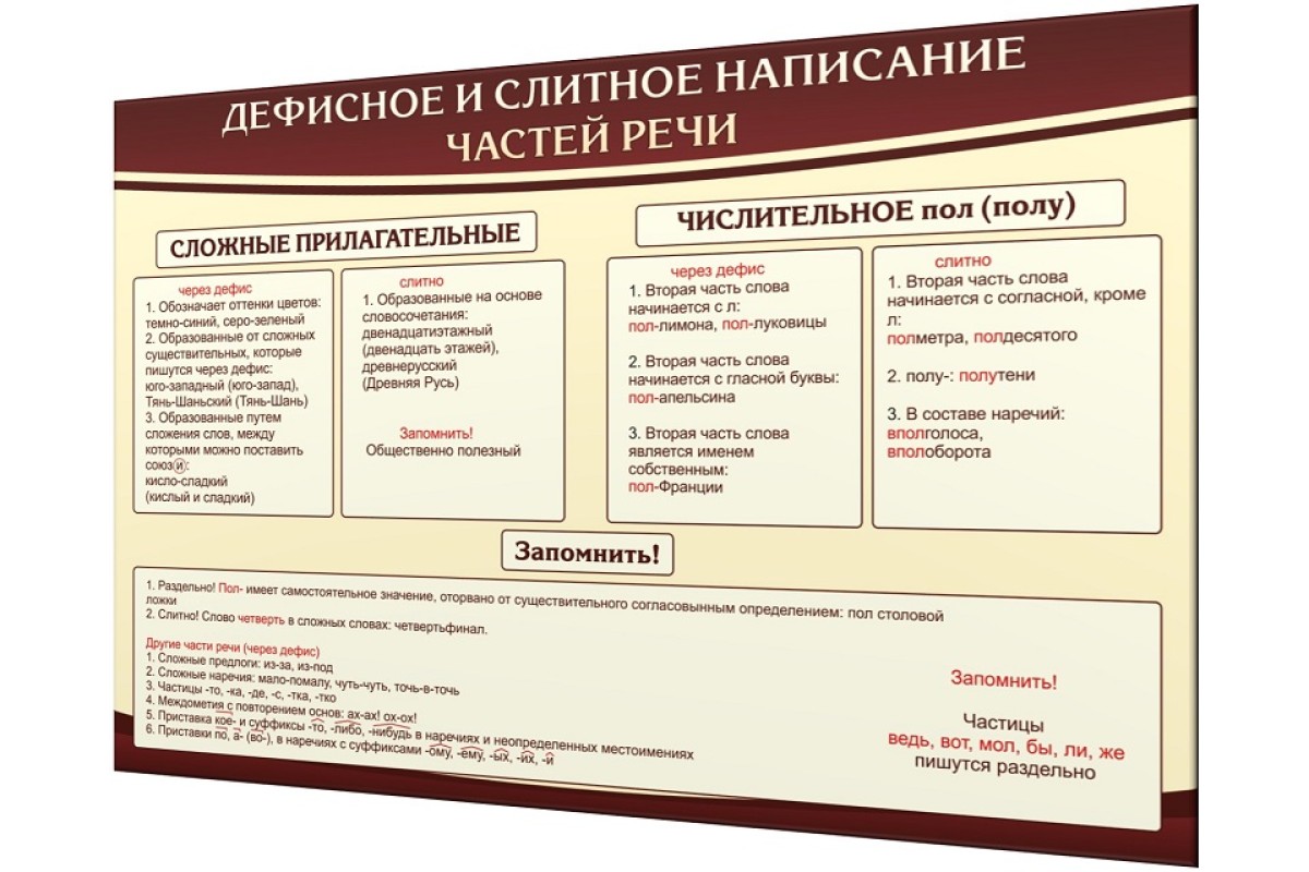 «неточно» или «не точно» как пишется, слитно или раздельно?