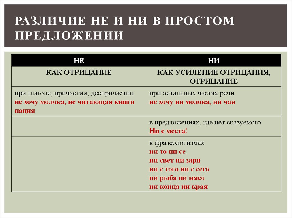 Знай русский! когда  частица не пишется раздельно? основные правила