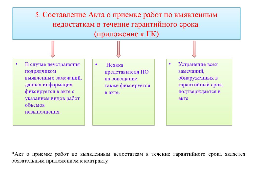 Узнаем как правильно пишется слово неотражение Правила и примеры