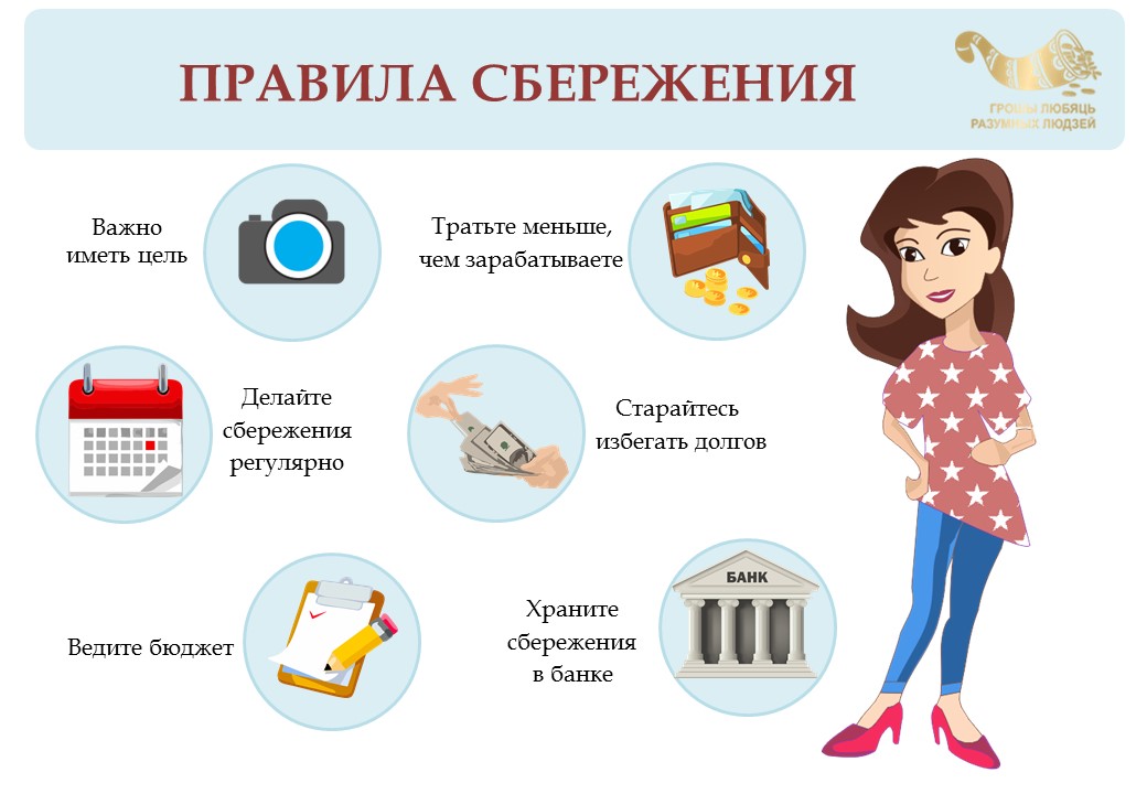 Финансовая грамотность