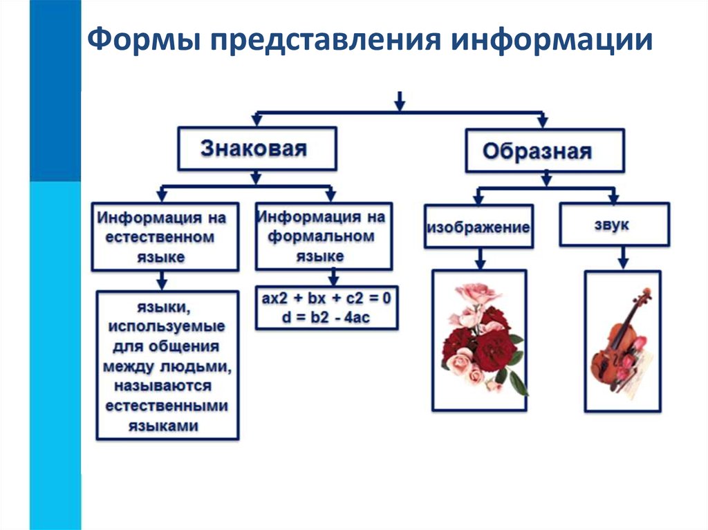 Переход к новому базису и к новой системе координат