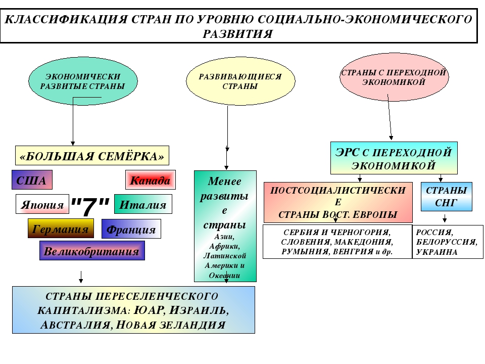 Экономическая география