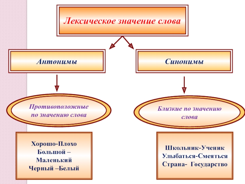 Недопонимание как пишется слитно или раздельно