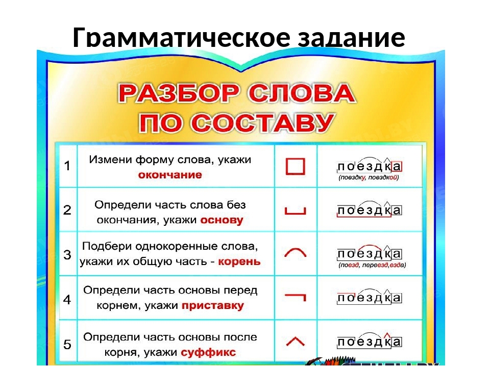 "будете" или "будите" - как правильно пишется