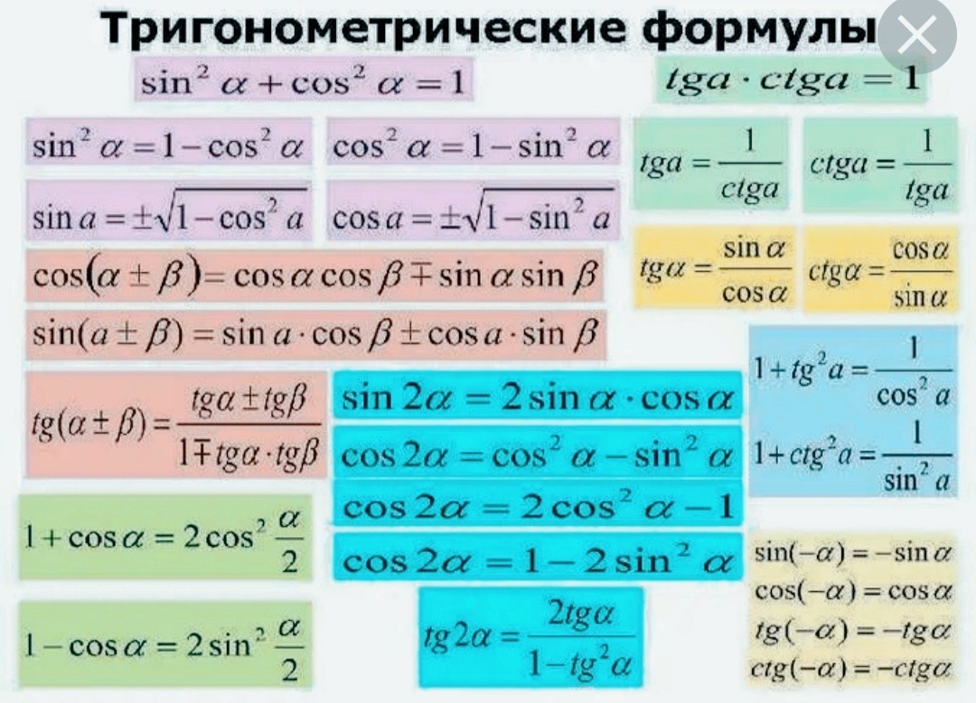 Тригонометрические функции | математика | fandom