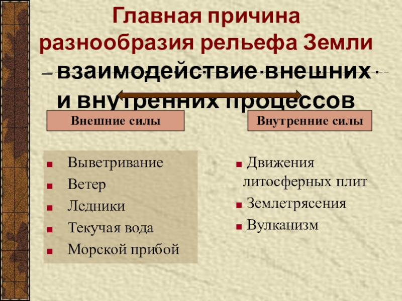 Рельеф россии и основные геологические структуры россии
