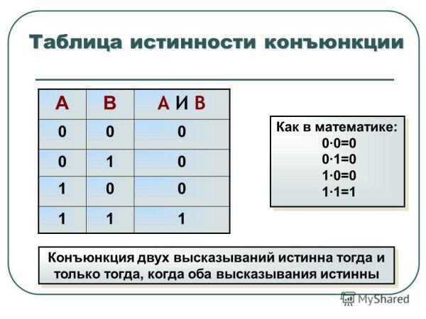 Таблица истинности
