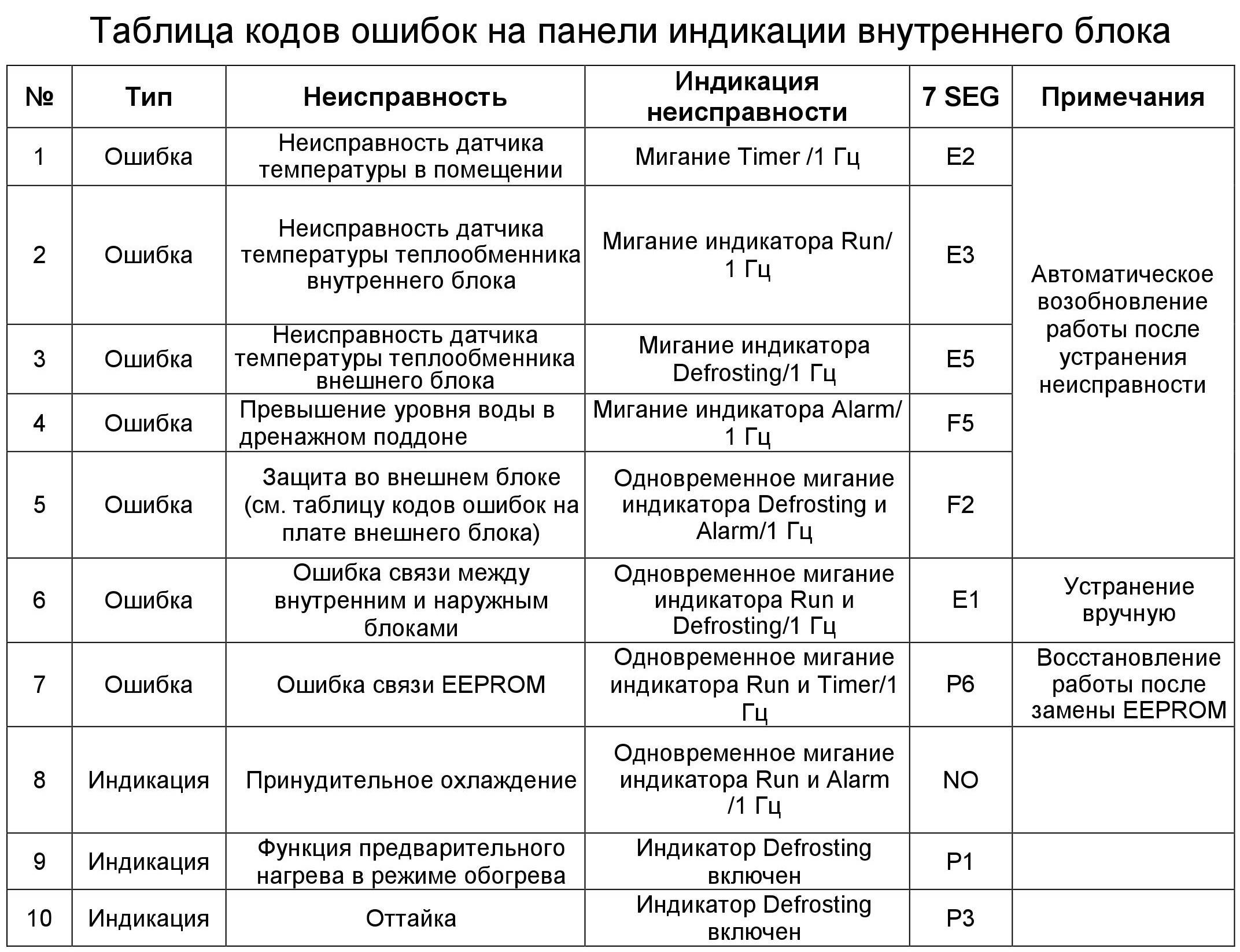 Неинтересно или не интересно – как правильно писать наречие?