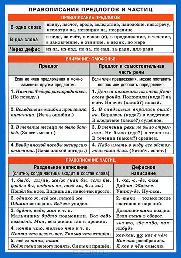 Как пишется не ужели или неужели правильно