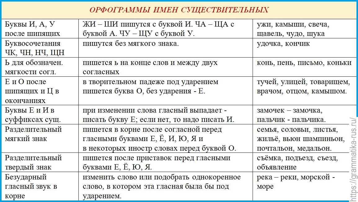 Здравствуйте я по поводу работы как пишется однокоренные слова - морфемный разбор слова здравствуйте я по поводу работы как пишется по составу: приставка, корень, суффикс, окончание