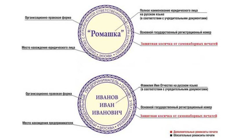 Правописание названий праздников с большой и с маленькой буквы. правило, примеры, исключения