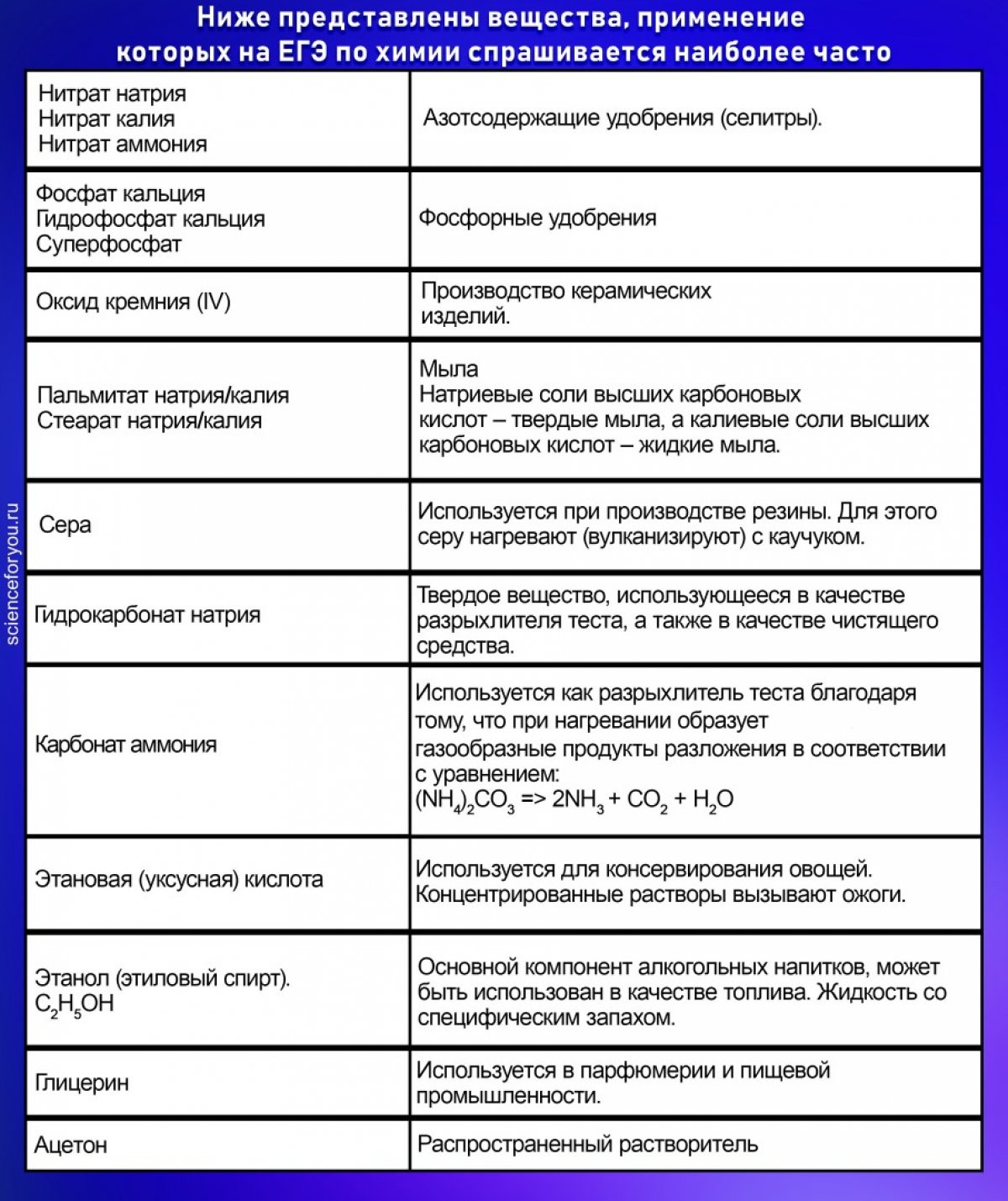 Химическое ⭐️ равновесие и условия его смещения: как понять обратимая реакция или нет