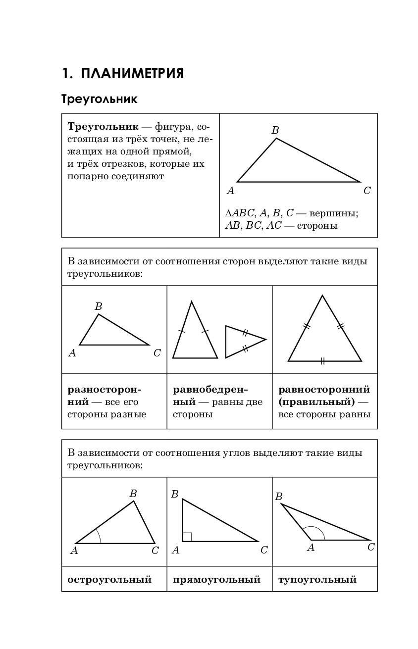 Виды треугольников