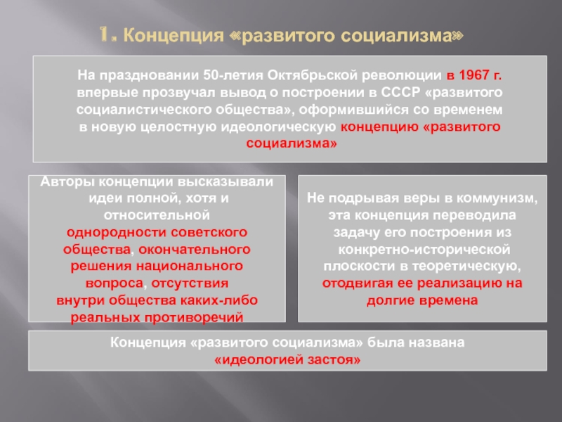 «застой» как проявление кризиса советской модели развития. конституционное закрепление руководящей роли кпсс. конституция ссср 1977 г