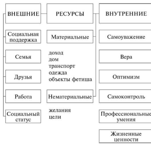 Ресурсы внутренние и их значимость для человека