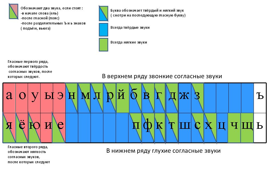Как правильно писать не: слитно или раздельно с разными частями речи?