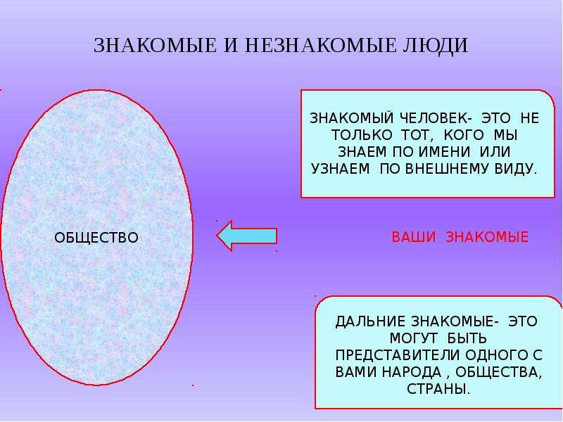 Узнаем как правильно пишется слово незнакомый слитно или раздельно Правила русского языка Примеры предложений со словом незнакомый
