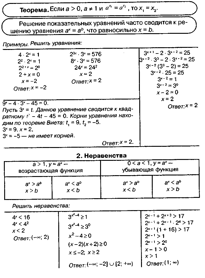 Какими методами можно решать показательные неравенства и уравнения