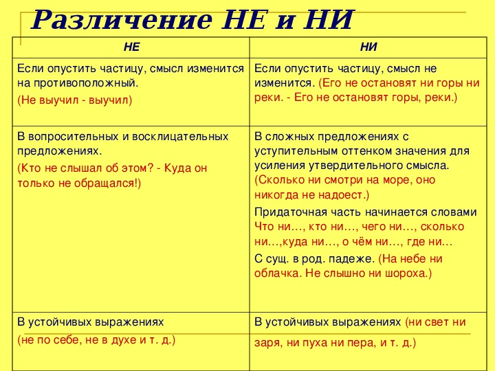 Не правда ли как пишется отдельно или вместе - граматика и образование на pisanino.ru