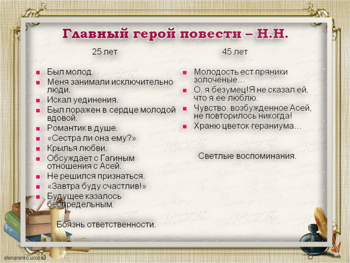 Сочинение образ аси тургеневской девушки (по повести тургенева ася)